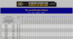 Desktop Screenshot of bracketmatrix.com