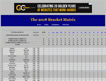 Tablet Screenshot of bracketmatrix.com